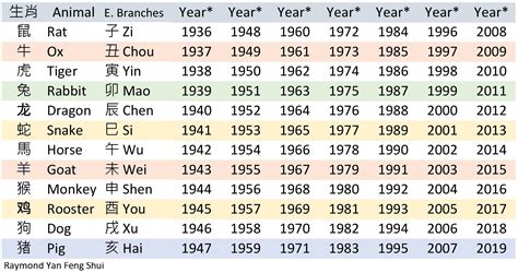 數豬|【十二生肖年份】12生肖年齡對照表、今年生肖 